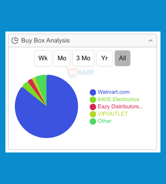 WAMP Buy Box for Walmart Sellers WAMP Buy Box for Walmart Sellers
