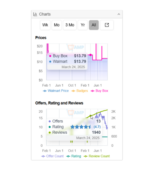 WAMP Historic Charts-1