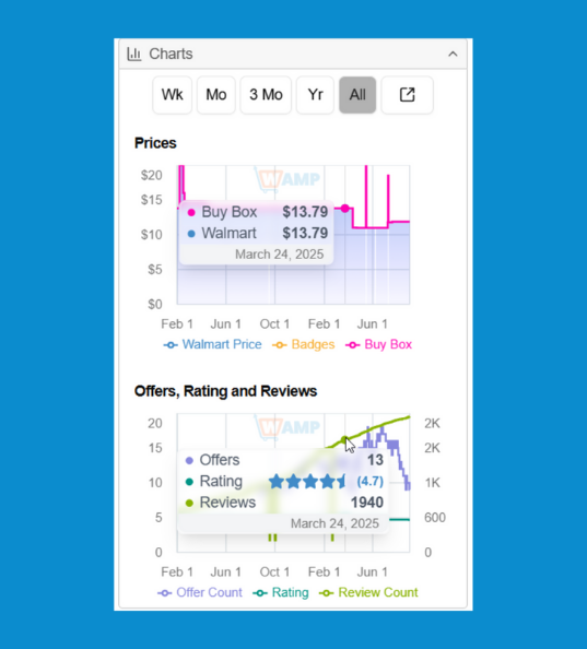 WAMP Historic Charts WAMP Historic Charts